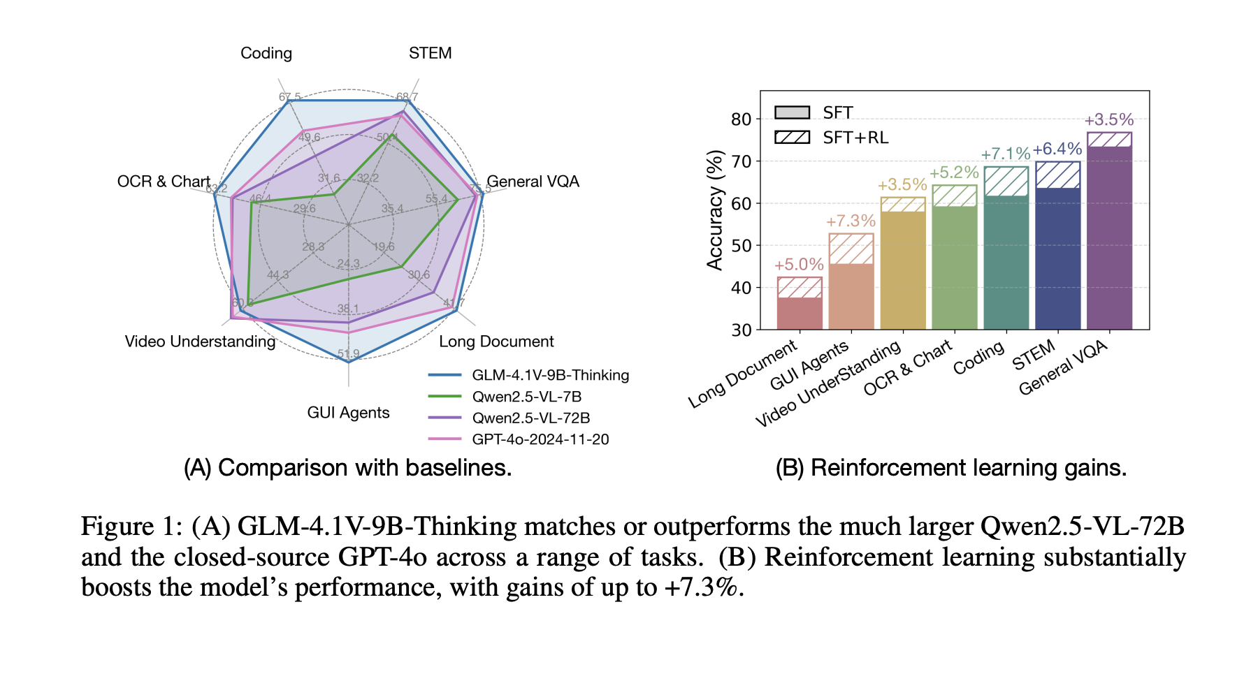 GLM-4.1V-Thinking: Advancing General-Purpose Multimodal Understanding and Reasoning