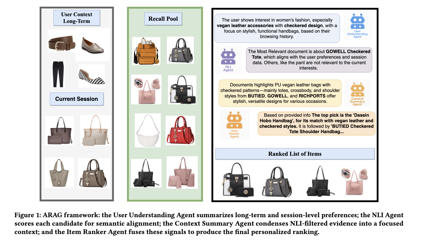 This AI Paper Introduces ARAG: A Multi-Agent RAG Framework for Context-Aware and Personalized Recommendations