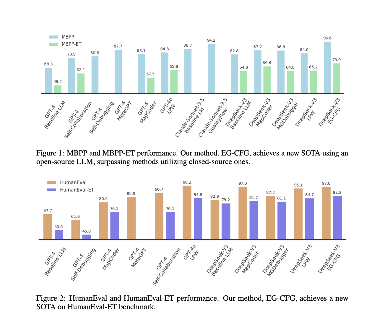 EG-CFG: Enhancing Code Generation with Real-Time Execution Feedback