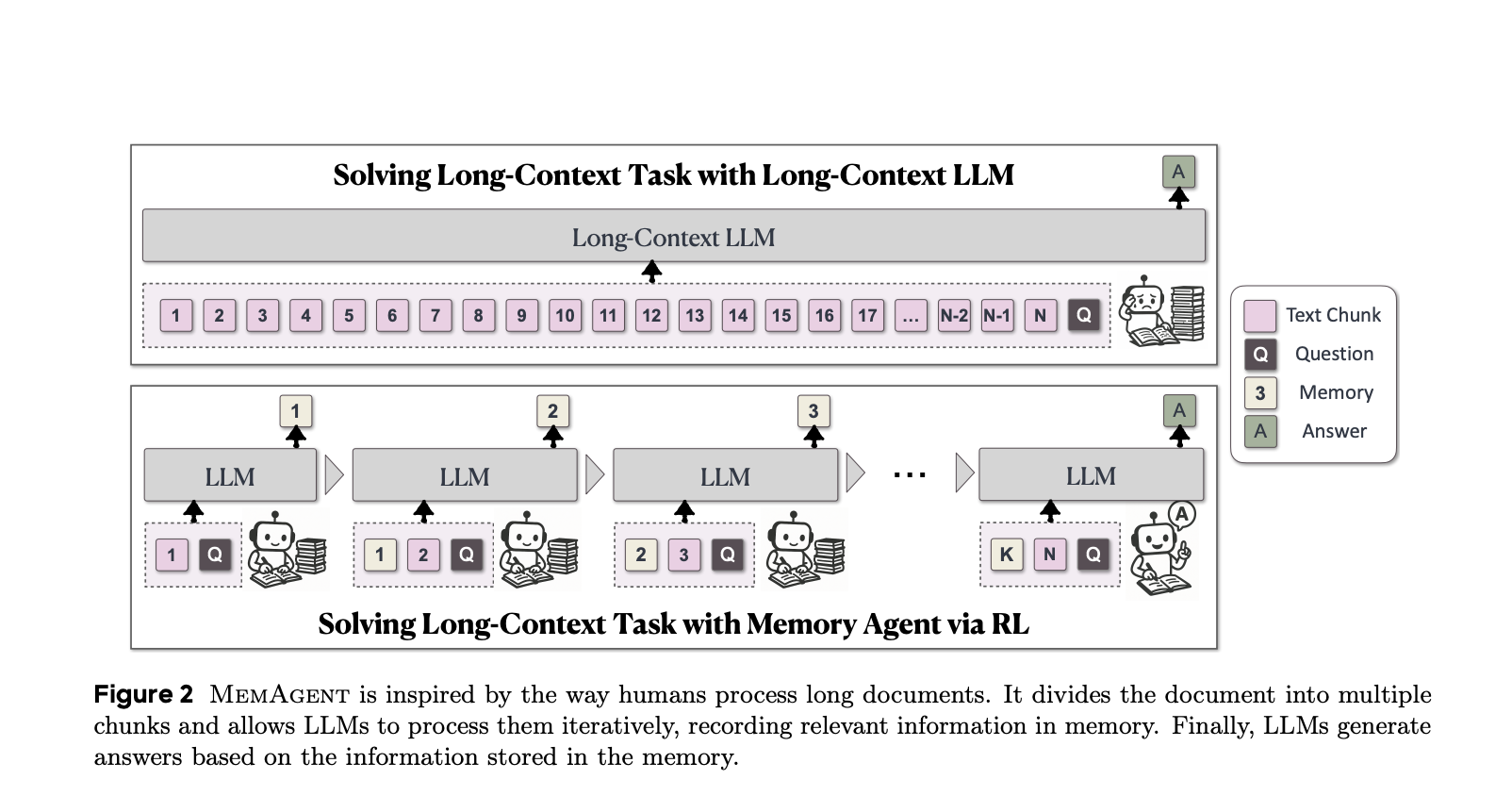 MemAgent: A Reinforcement Learning Framework Redefining Long-Context Processing in LLMs