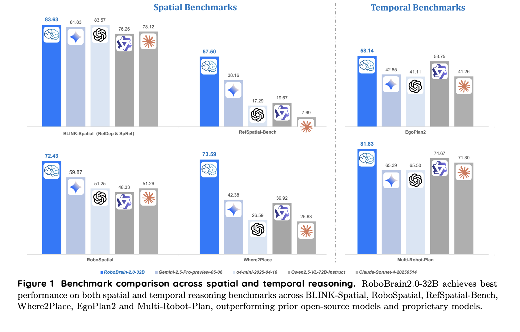 RoboBrain 2.0: The Next-Generation Vision-Language Model Unifying Embodied AI for Advanced Robotics