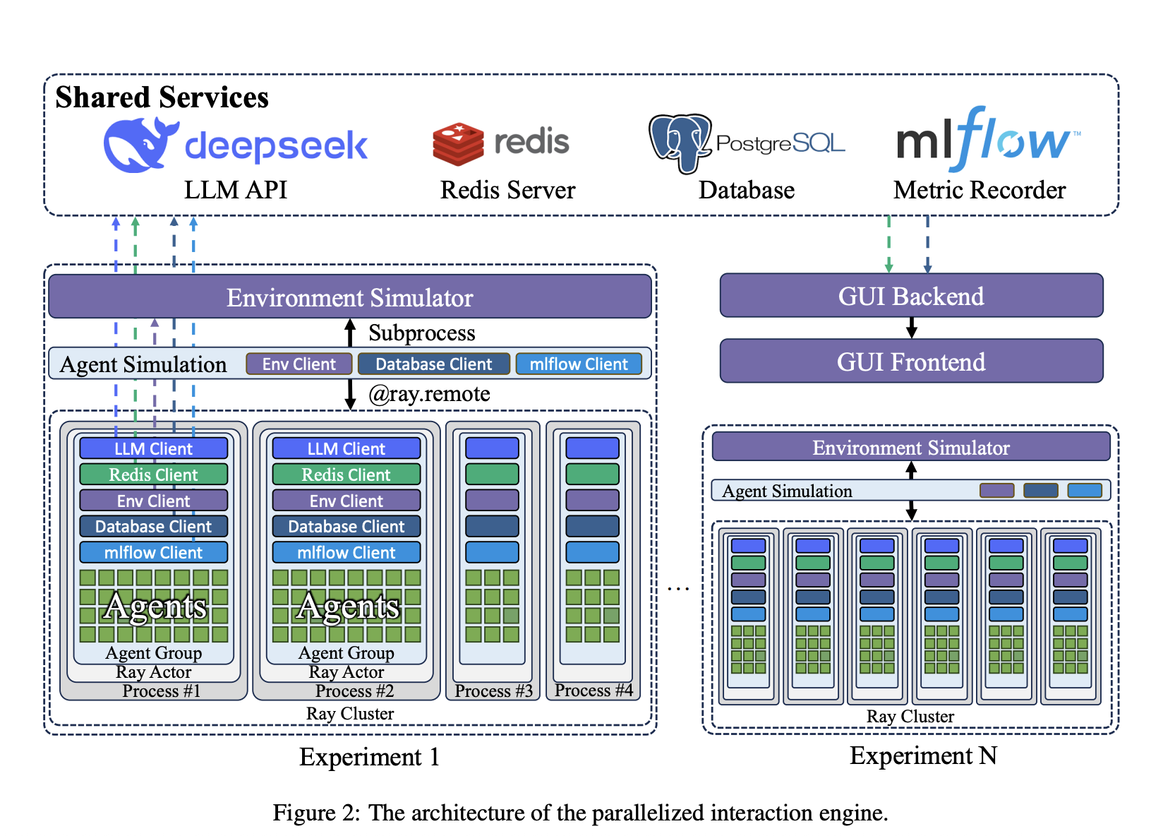 AgentSociety: An Open Source AI Framework for Simulating Large-Scale Societal Interactions with LLM Agents