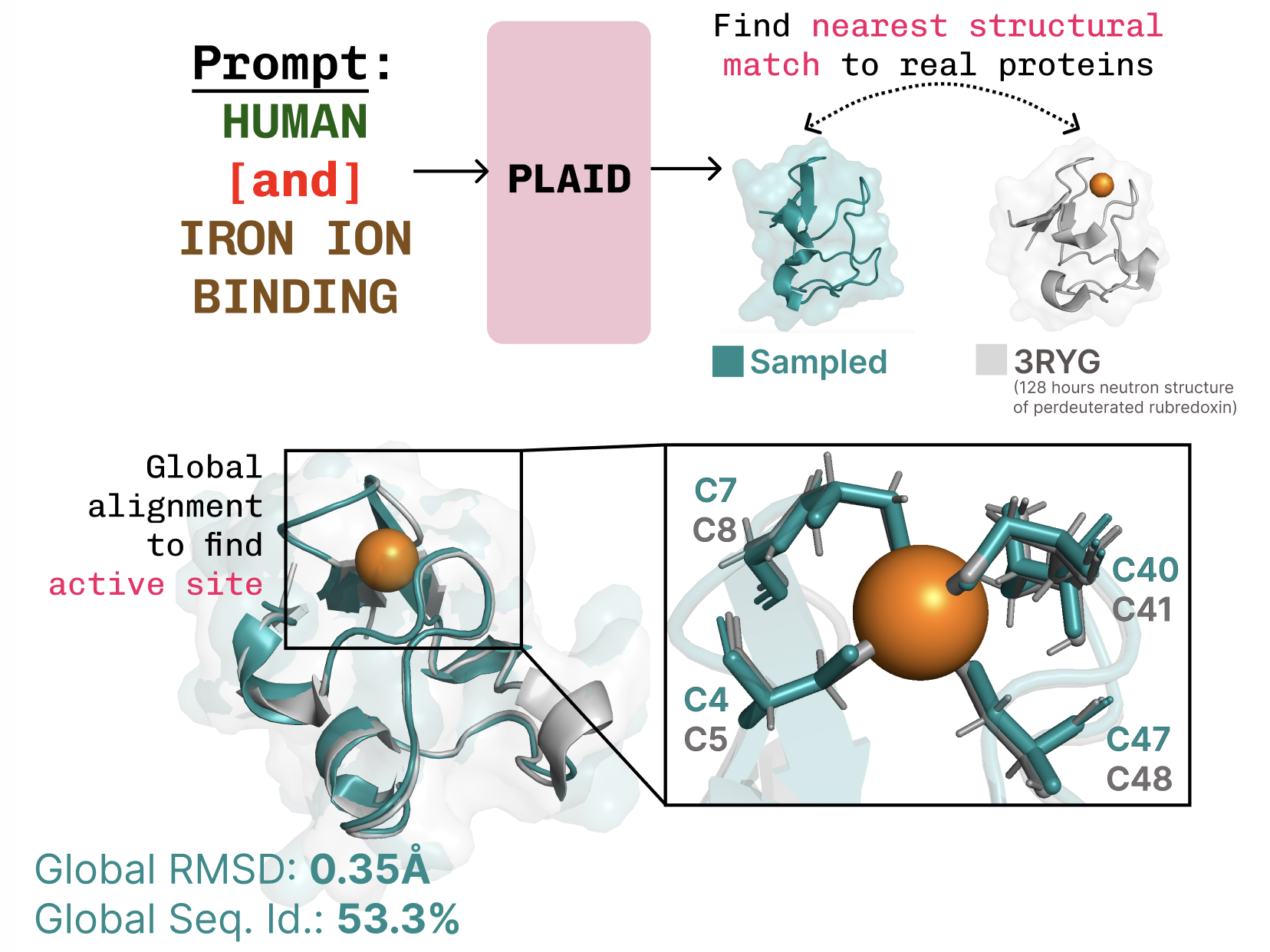 Repurposing Protein Folding Models for Generation with Latent Diffusion – The Berkeley Artificial Intelligence Research Blog