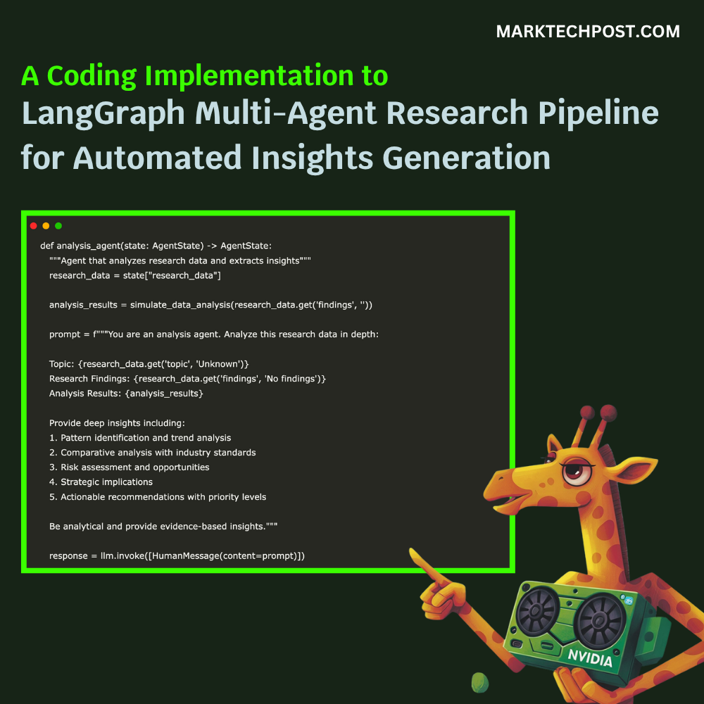 A Coding Implementation to Advanced LangGraph Multi-Agent Research Pipeline for Automated Insights Generation