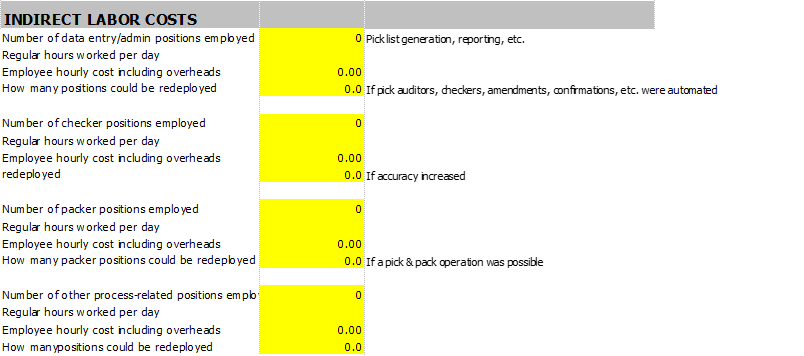 The ROI Assessment: The Cost Impact of Indirect Labor