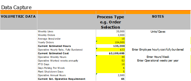 Human Labor Calculation in an ROI Assessment