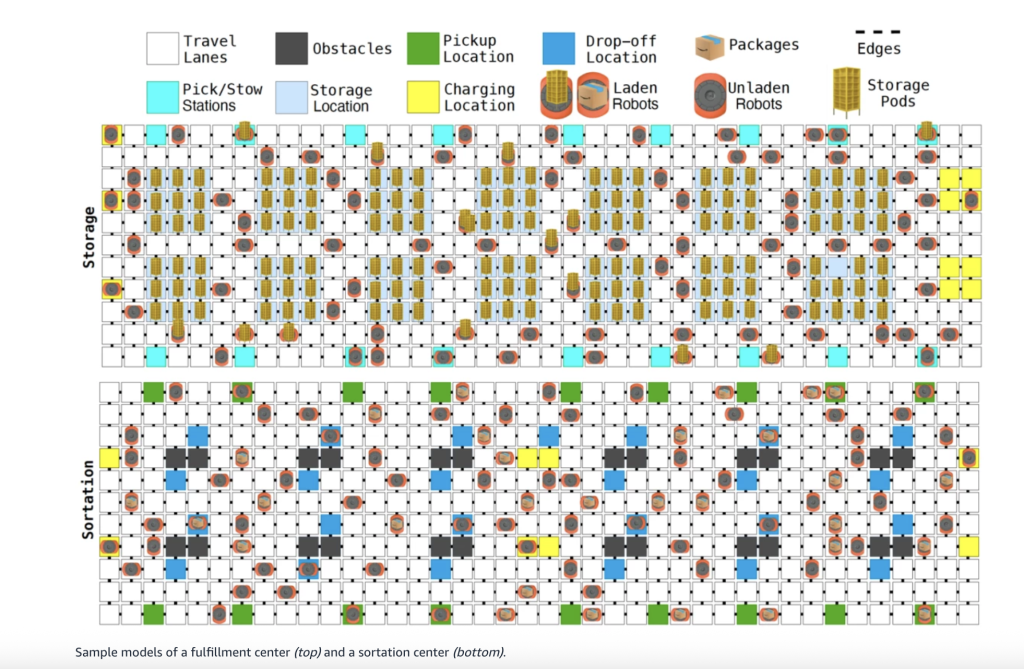 Meet DeepFleet: Amazon’s New AI Models Suite that can Predict Future Traffic Patterns for Fleets of Mobile Robots
