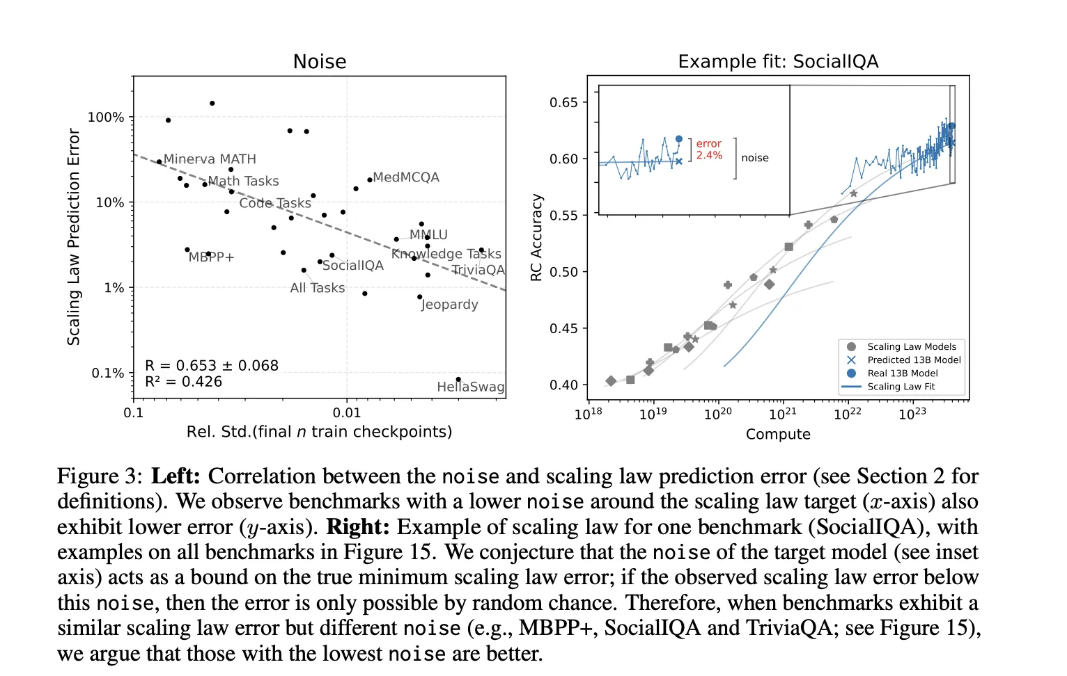 Signal and Noise: Unlocking Reliable LLM Evaluation for Better AI Decisions