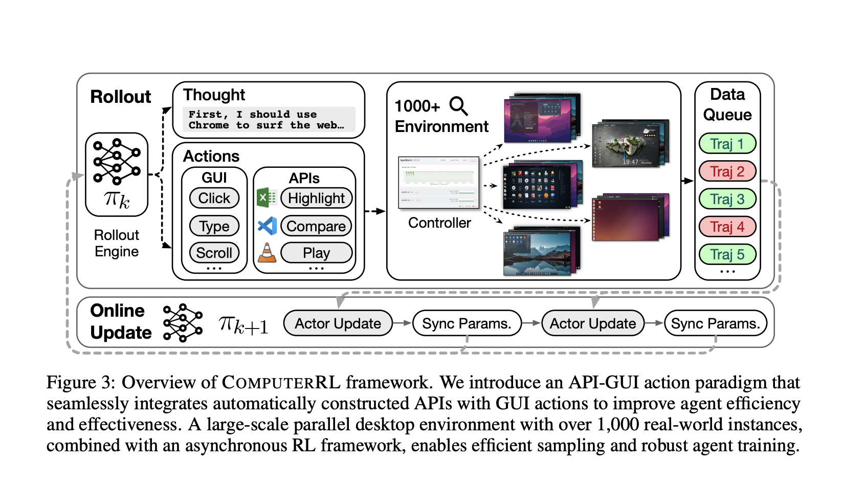 Zhipu AI Unveils ComputerRL: An AI Framework Scaling End-to-End Reinforcement Learning for Computer Use Agents