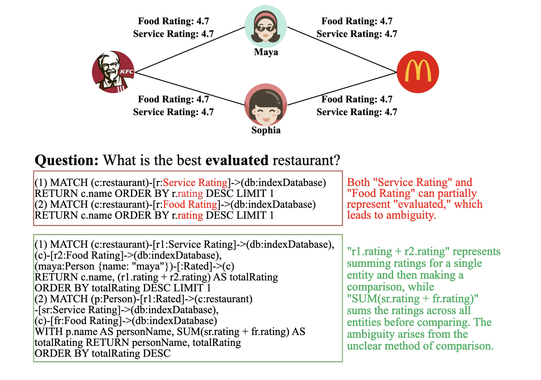 AmbiGraph-Eval: A Benchmark for Resolving Ambiguity in Graph Query Generation
