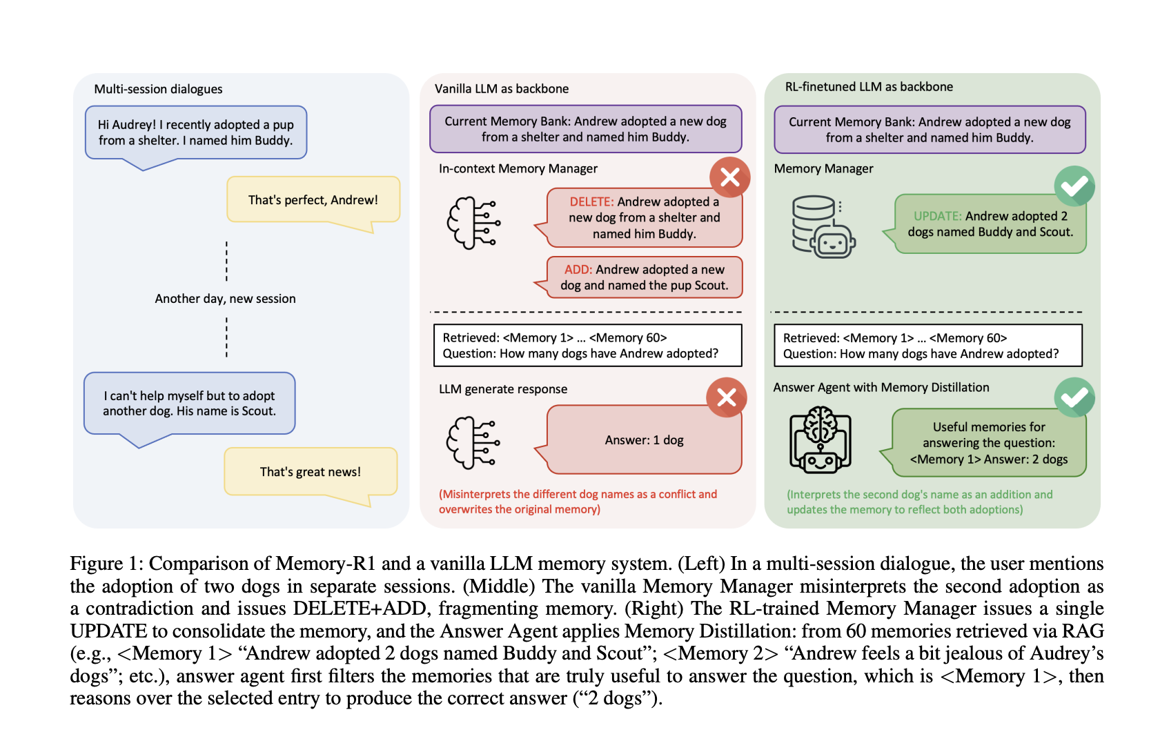 Memory-R1: How Reinforcement Learning Supercharges LLM Memory Agents