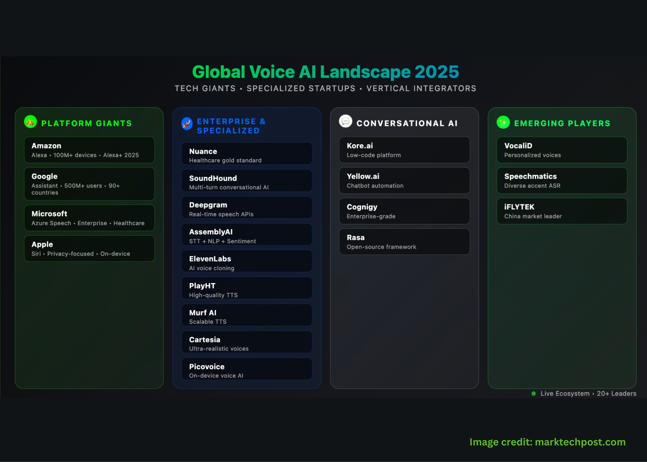 The State of Voice AI in 2025: Trends, Breakthroughs, and Market Leaders
