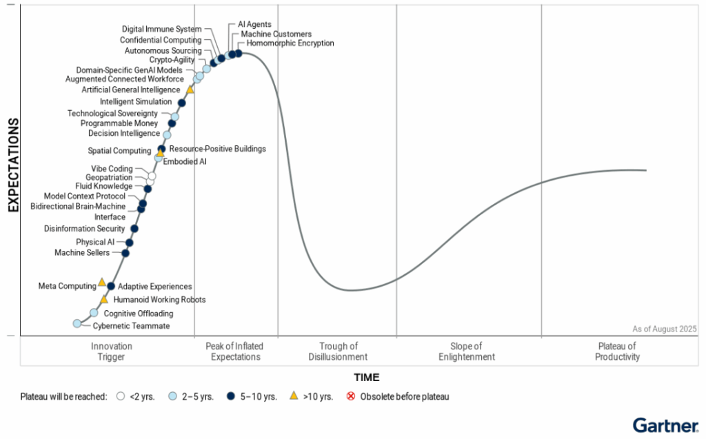 Your Autonomous Construction Business – Connected World