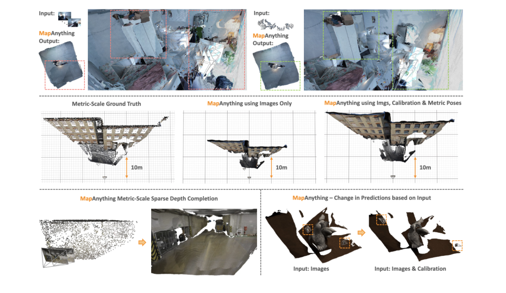 Meta AI Researchers Release MapAnything: An End-to-End Transformer Architecture that Directly Regresses Factored, Metric 3D Scene Geometry