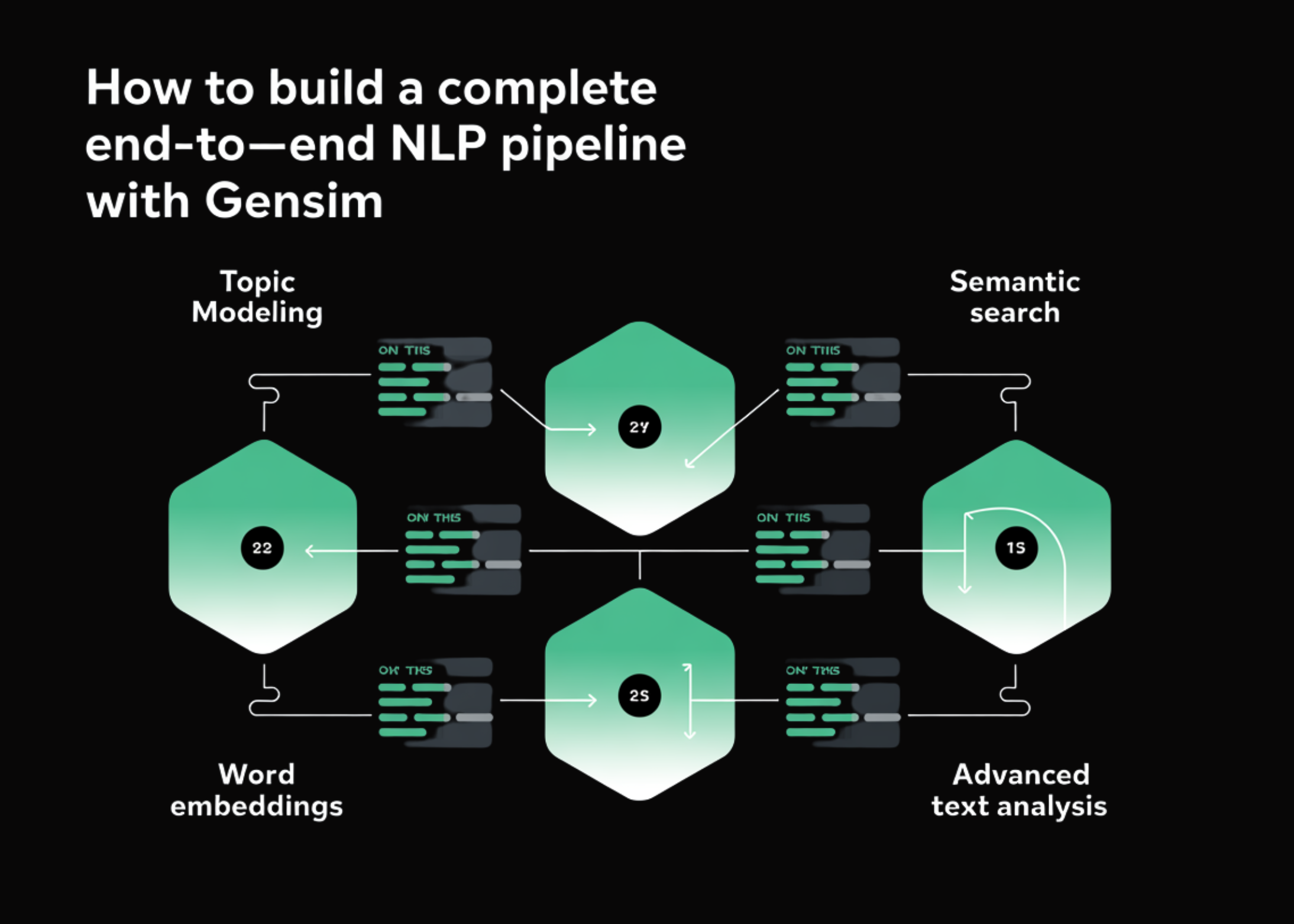 How to Build a Complete End-to-End NLP Pipeline with Gensim: Topic Modeling, Word Embeddings, Semantic Search, and Advanced Text Analysis