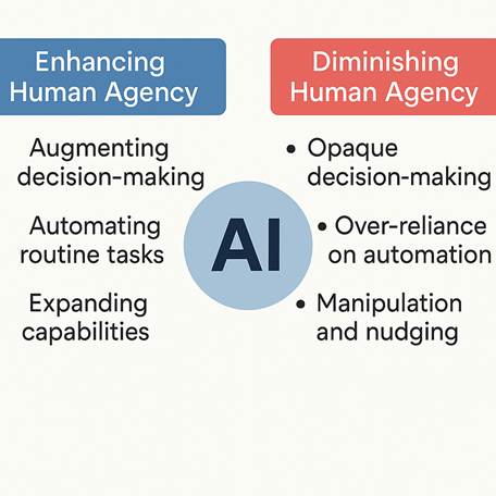 Human Agency at the Human vs. AI Tipping Point